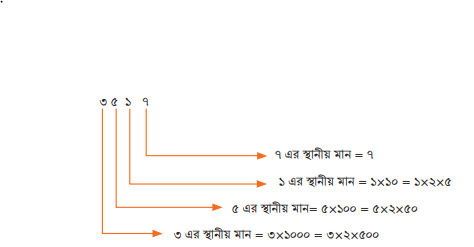 বিভাজ্যতার ধারণা