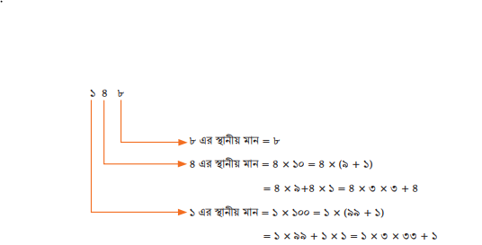 বিভাজ্যতার ধারণা 