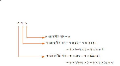 বিভাজ্যতার ধারণা 