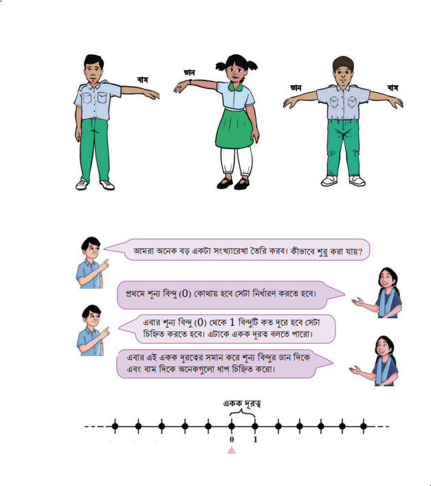 সংখ্যারেখায় পূর্ণসংখ্যার খেলা