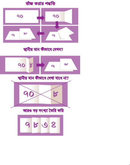 দশমিক (Decimal) সংখ্যা পদ্ধতির গল্প