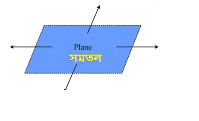 দ্বিমাত্রিক বস্তুর গল্প