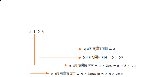বিভাজ্যতার ধারণা