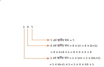 বিভাজ্যতার ধারণা