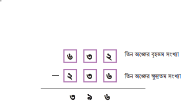 বিভাজ্যতার ধারণা