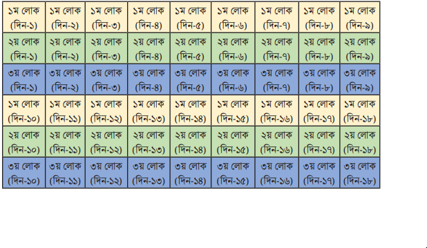 ঐকিক নিয়ম