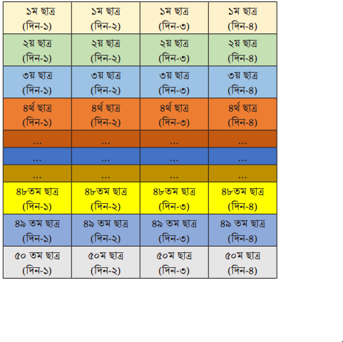 ঐকিক নিয়ম 