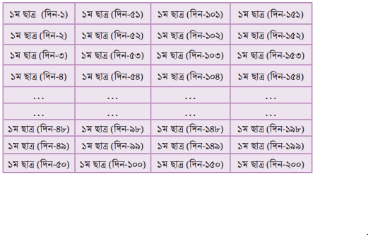 ঐকিক নিয়ম 