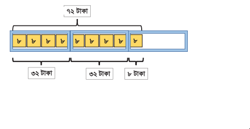 ঐকিক নিয়ম