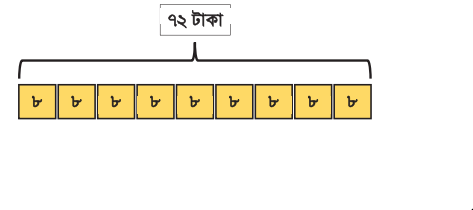 ঐকিক নিয়ম