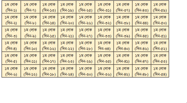ঐকিক নিয়ম