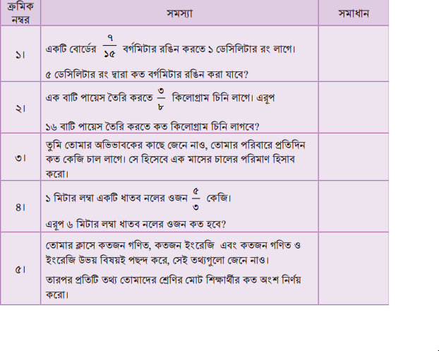 ভগ্নাংশ ও পূর্ণসংখ্যার গুণ 