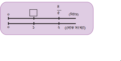 ভগ্নাংশ ও পূর্ণসংখ্যার ভাগ