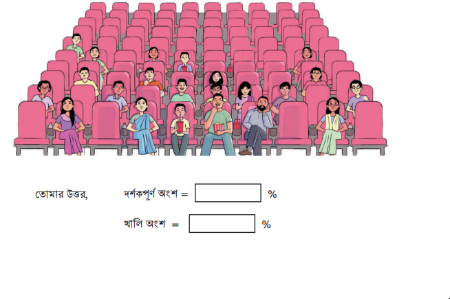 শতকরার নিয়ম 