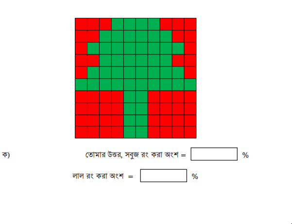 শতকরার নিয়ম