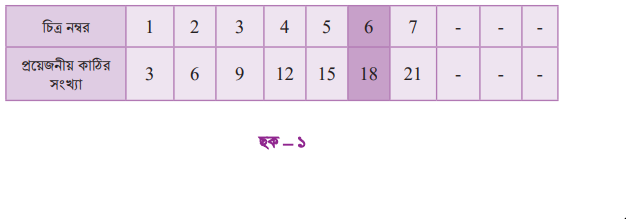 বীজগণিতীয় প্রতীক ও চলক