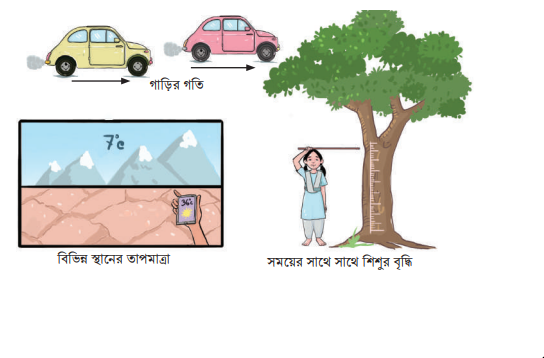 বীজগণিতীয় প্রতীক ও চলক