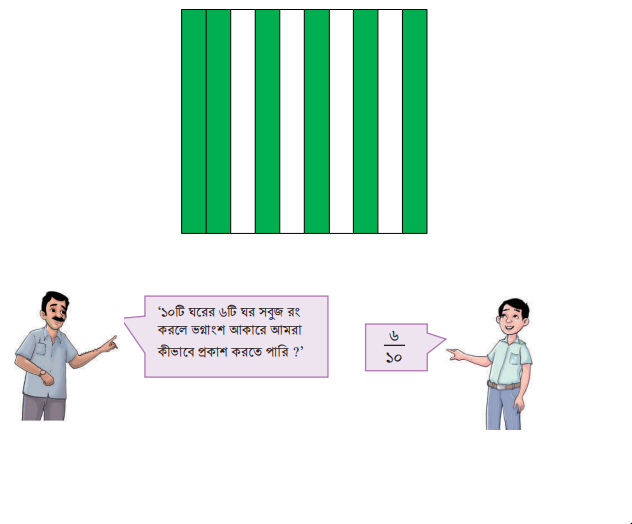 ভগ্নাংশ ও শতকরার সম্পর্ক