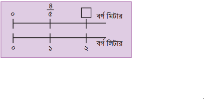 ভগ্নাংশে ভগ্নাংশে গুণ