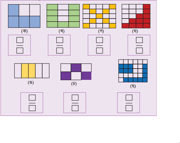 অপ্রকৃত ভগ্নাংশ ও মিশ্র ভগ্নাংশ