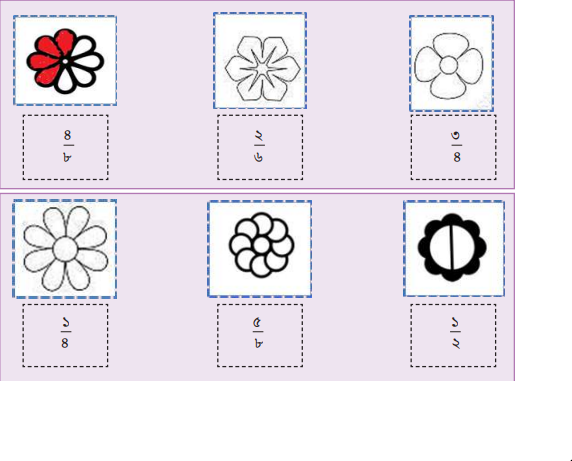 অপ্রকৃত ভগ্নাংশ ও মিশ্র ভগ্নাংশ